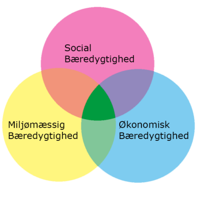 socialbaeredygtighed-600×600 socialbaeredygtighed-600x600